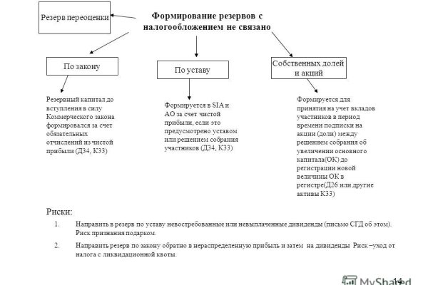 Кракен kr2connect co